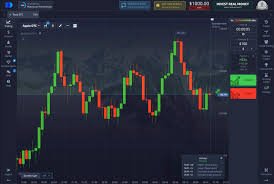 Trading with Confidence Understanding the Pocket Option Demo Account Trading with Confidence Understanding the Pocket Option Demo Account